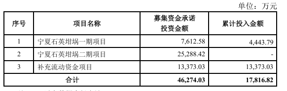 欧晶科技：新建年产2.6万只半导体石英坩埚项目